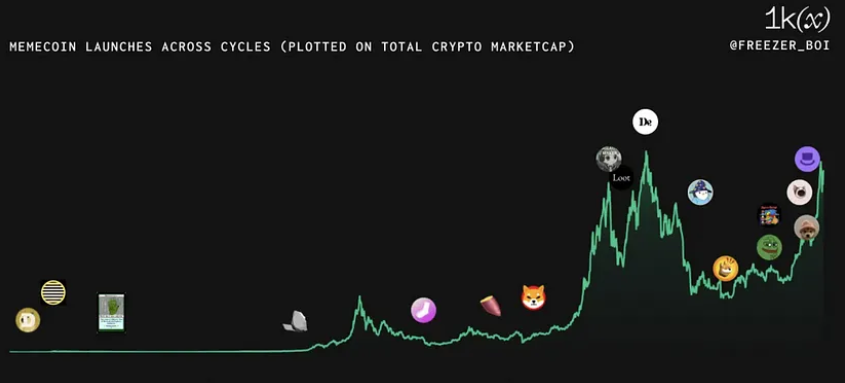 Htx exchange memecoin report