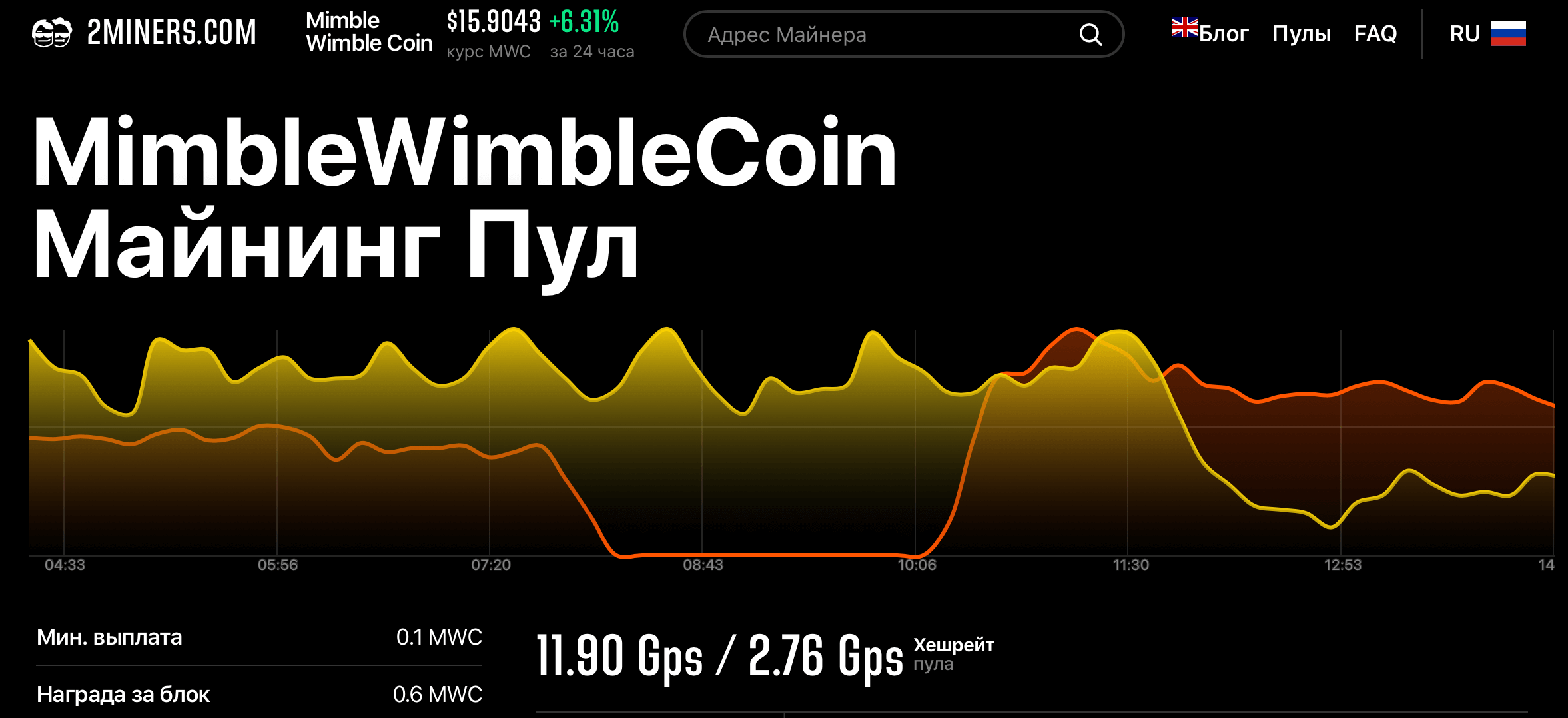 Пул майнера. 2 Miners Pool. 2miners. На какой пуле лучше майнить. 2miners calculate.