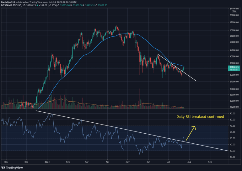 BTCUSD-Jul24-P2