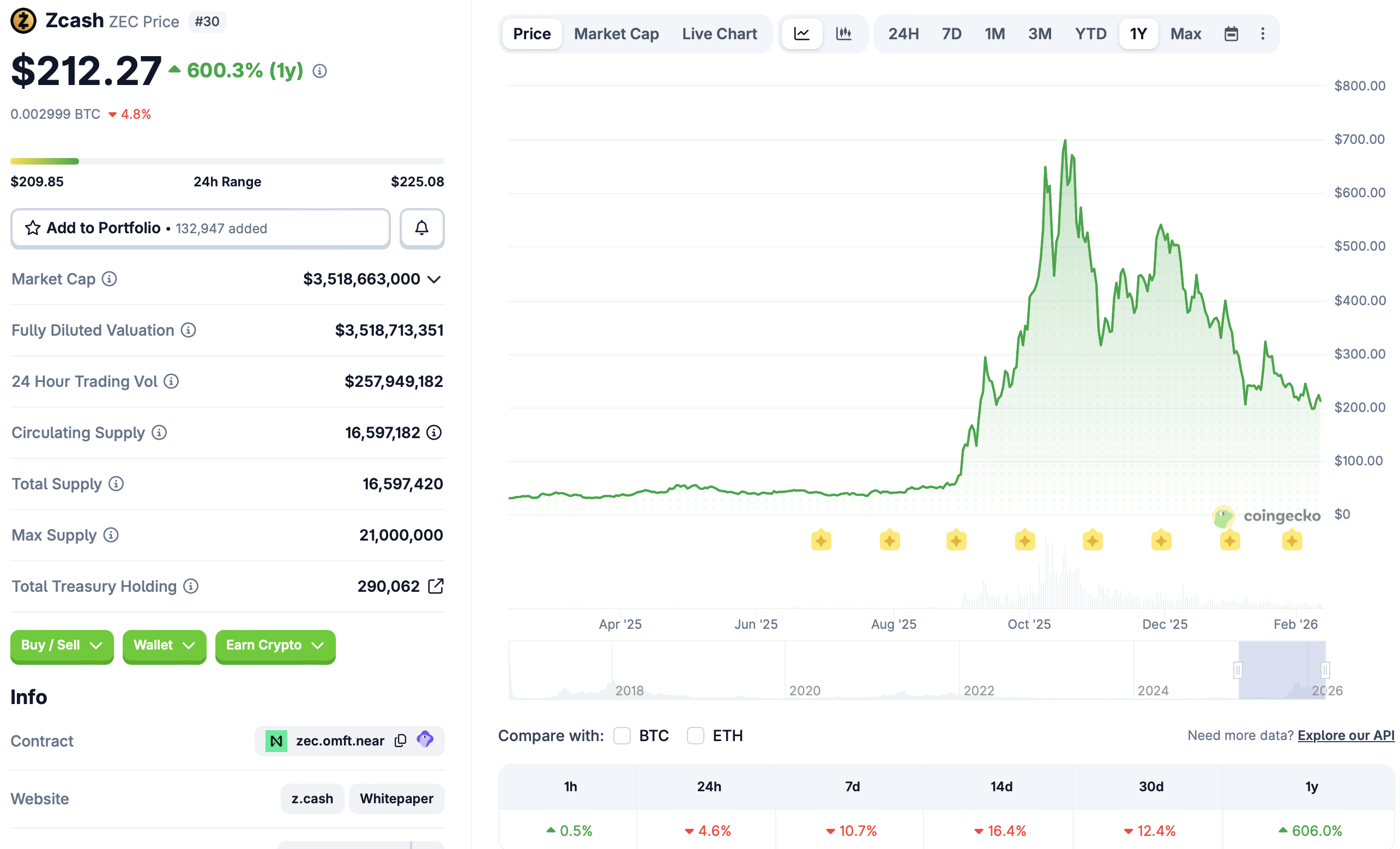 Privacy, Bitcoin Mining, United States, Zcash
