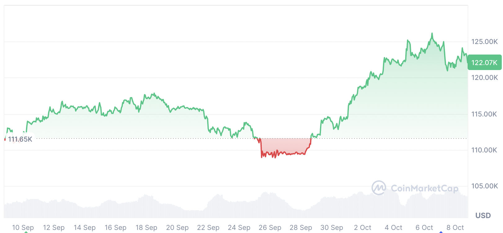 cryptocurrency