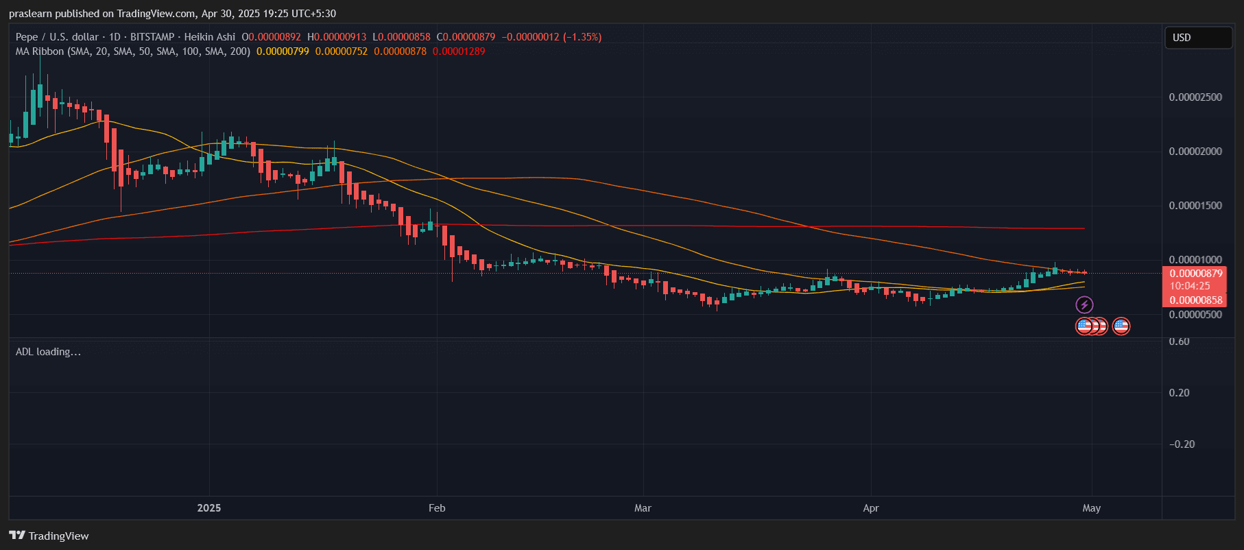 PEPEUSD_2025-04-30_19-25-44.png