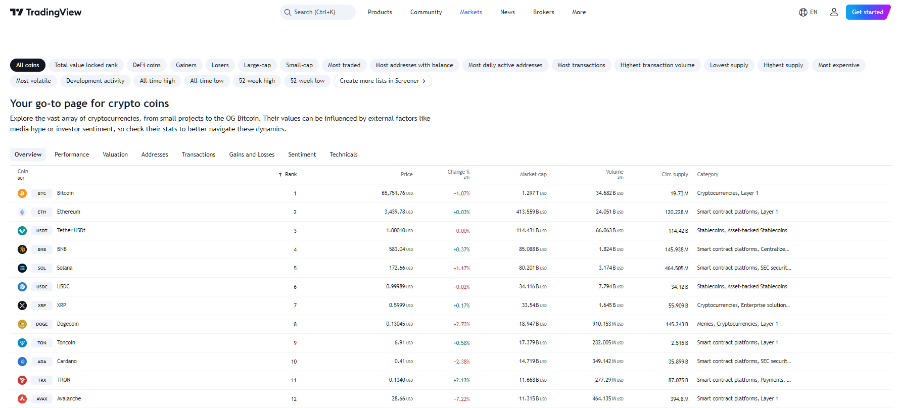 By TradingView - TRX Performance (24h)