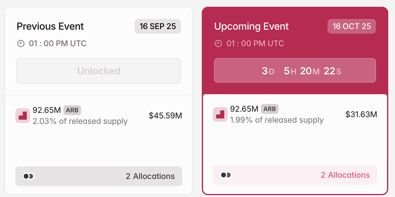 Liberación de Token Cripto ARB en octubre.