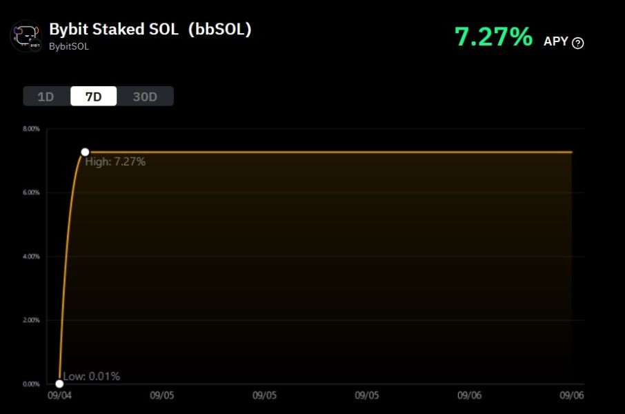 bybit-sol-staking-apy-change