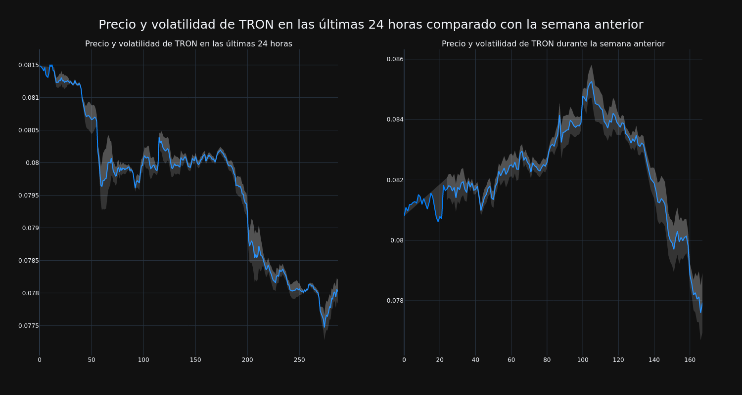 price_chart