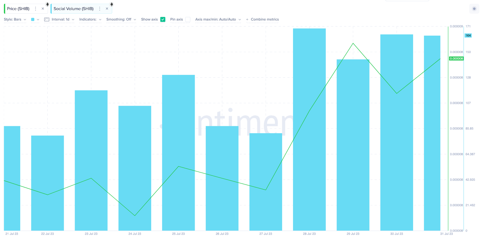 Shiba Inu (SHIB) Enters Chinese and Indian Markets: Price Boost Ahead?