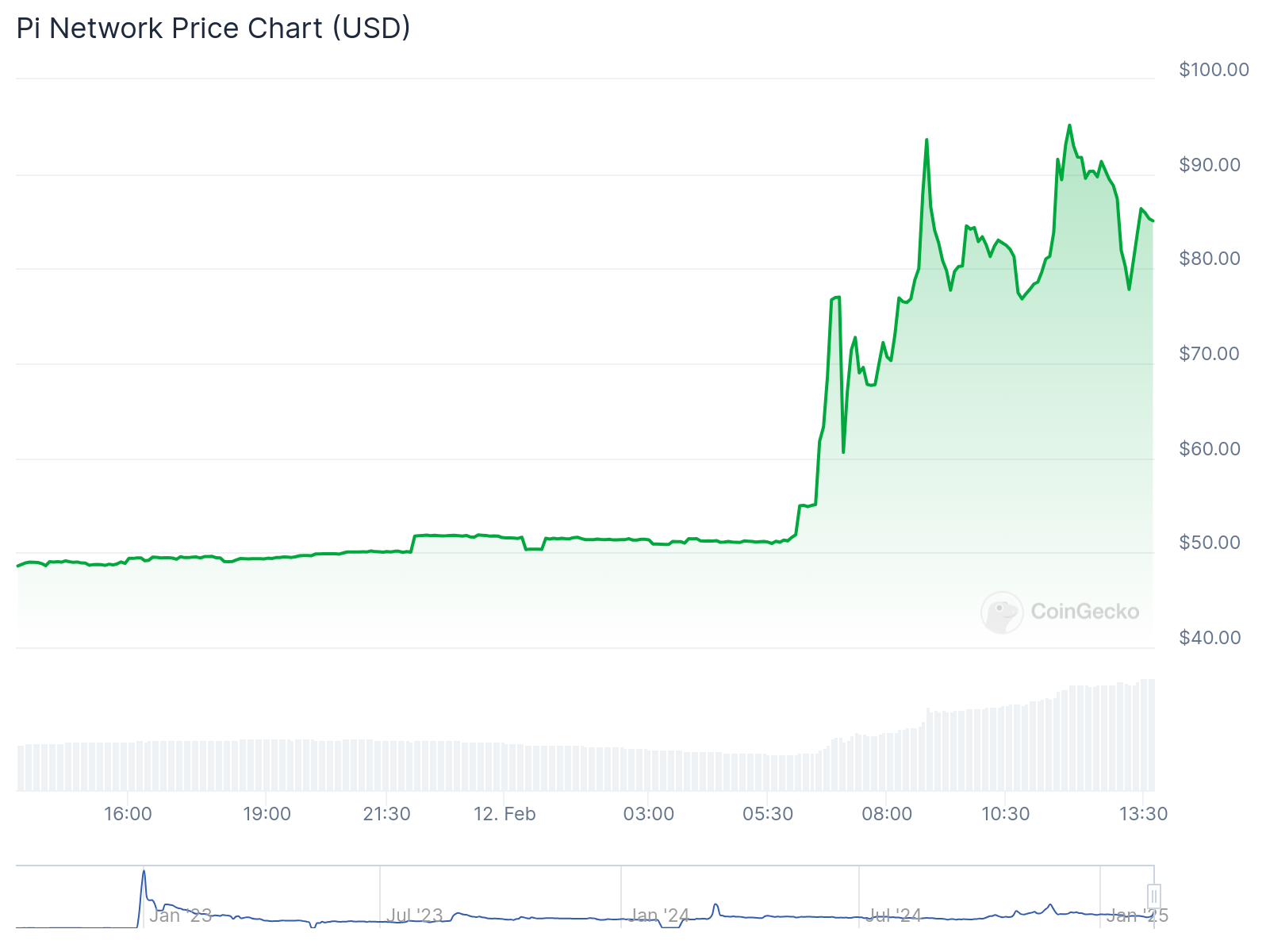 Pi Network to launch on OKX, merchants expand concerns - 1