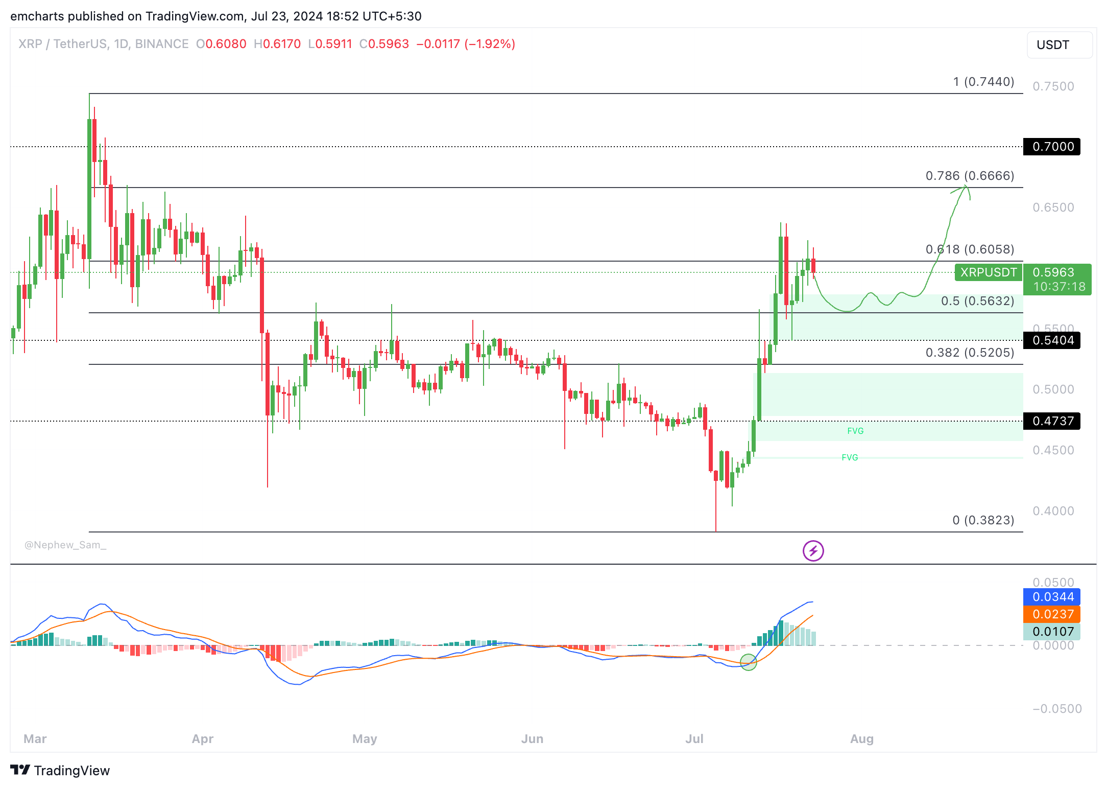 XRP