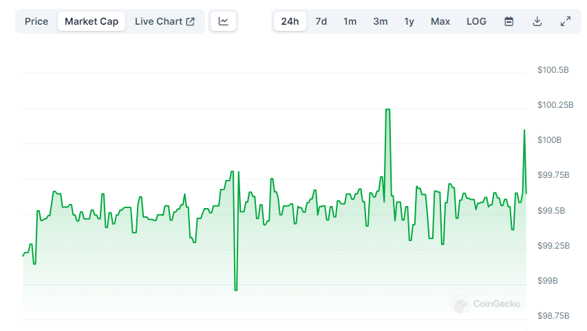 Tether USDT market cap