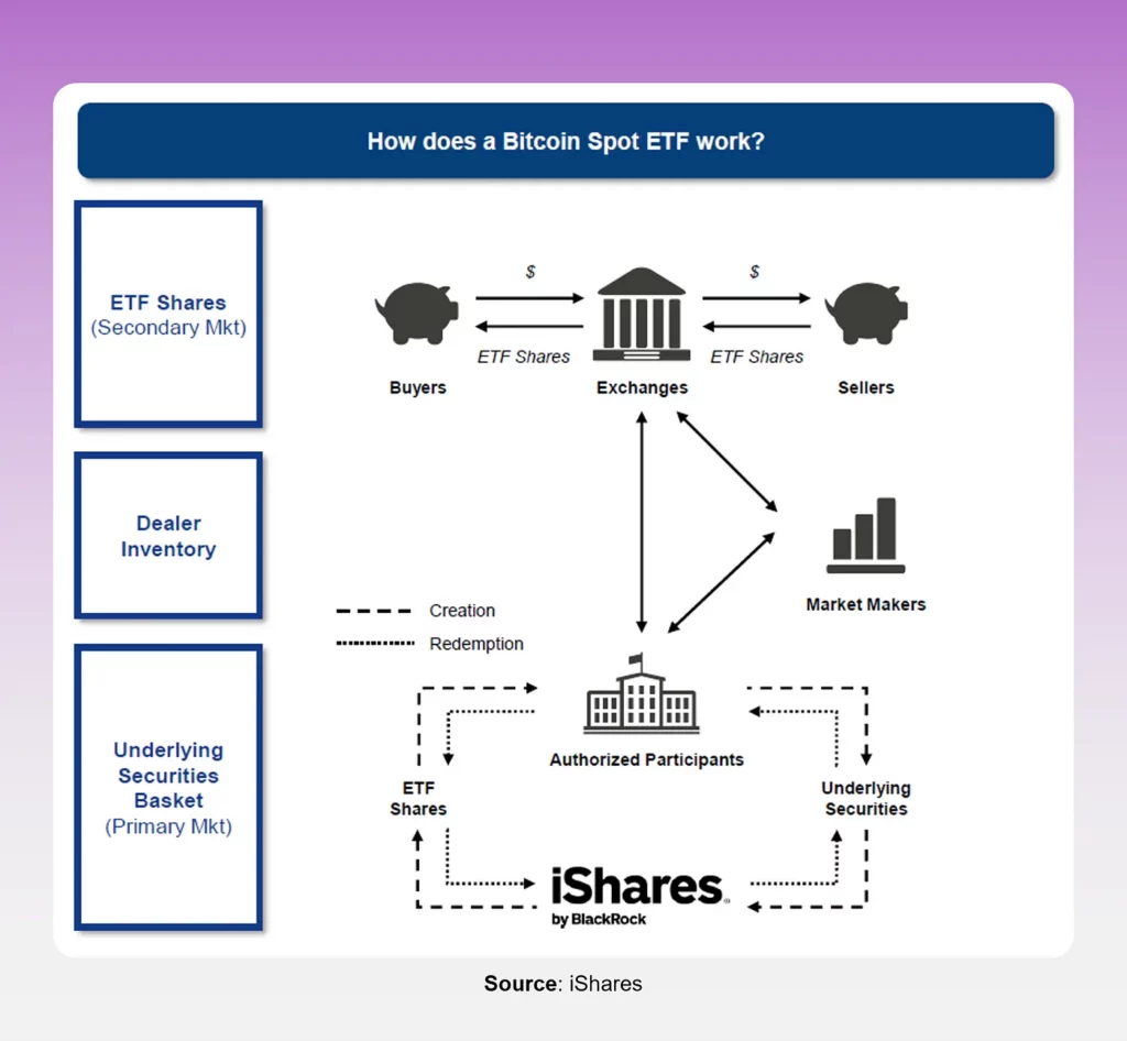 Bitcoin ETFs in US approved. What about Europe? - 1