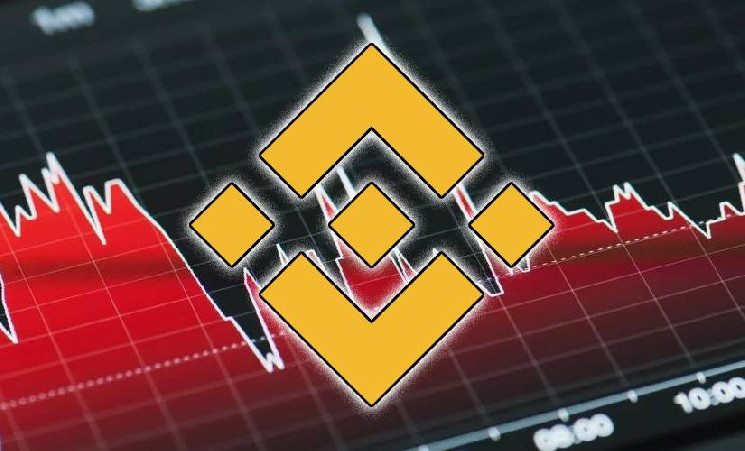 Сооснователь Conflux рассказал о требованиях за листинг CFX