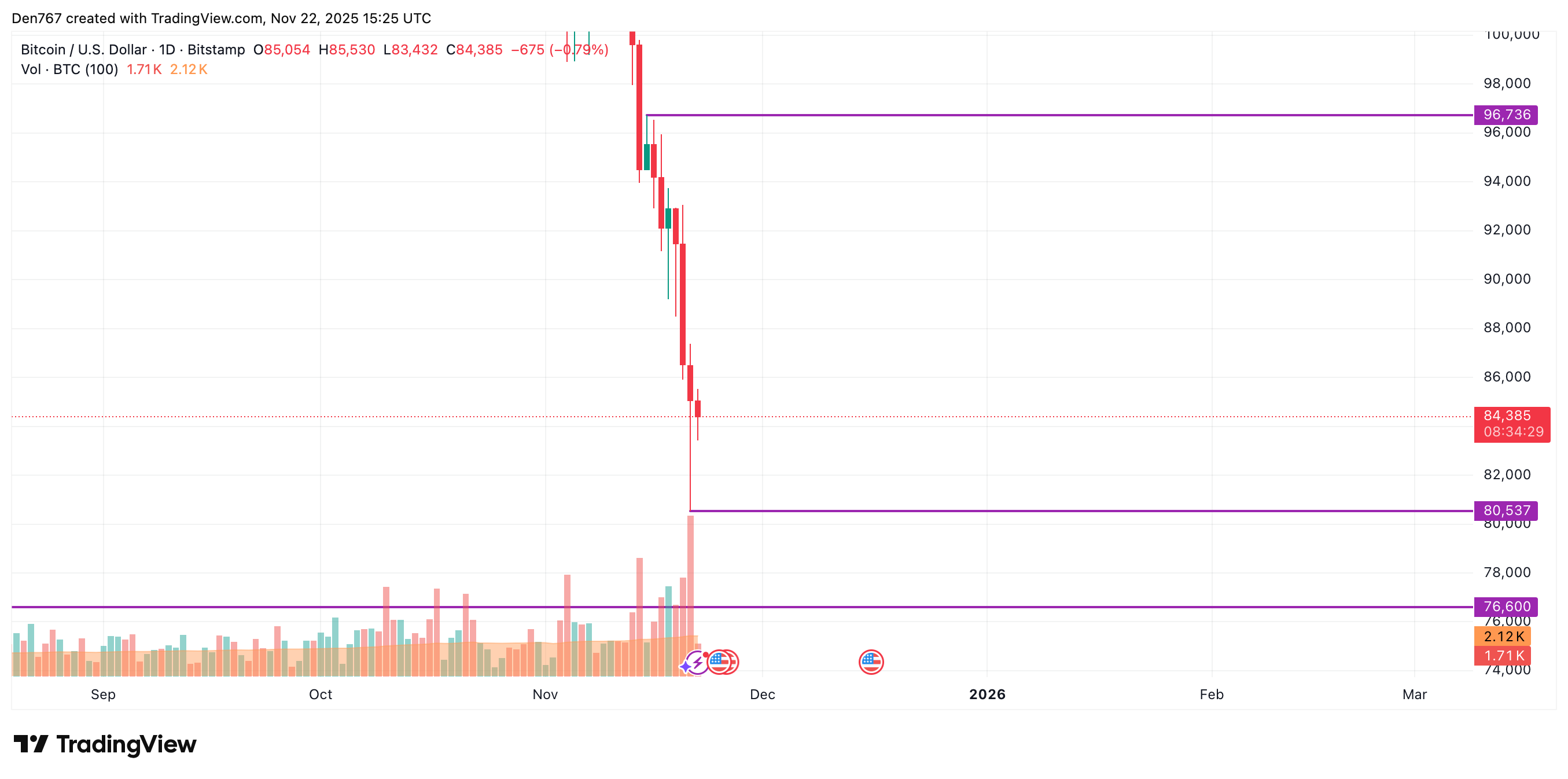 Imagen del artículo