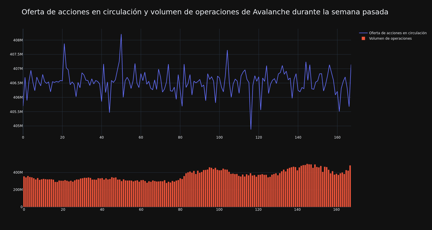 supply_and_vol