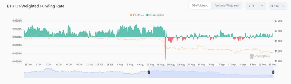 Prediksi Harga Ethereum Open Interest Melonjak Menjadi $5 Miliar Reli Segera?