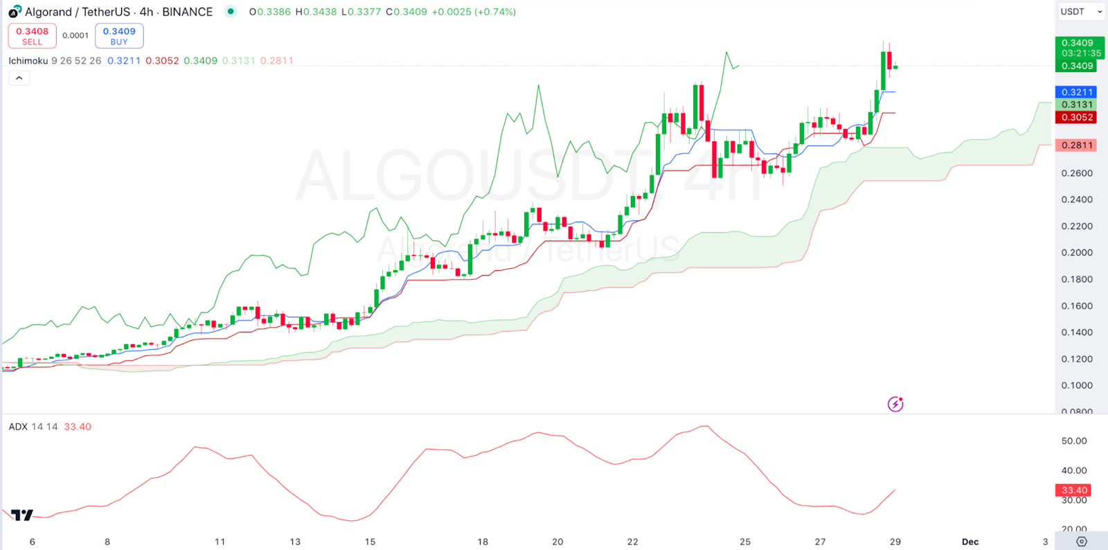 Daily Market Review: BTC, ETH, ALGO, ELD, FET 4 AD 4nXctEyl6dtu9OSKOmiruGy XeQN5m1gD8Qw53QHabeS8wnuc82k8l VecCIEVaRSK9U99uM wq24eSjVMkOjEpklZmCPkFOGKRKG3S8bBH9WUoEc4wgLUUW9uSotYuxyqB8?key=6ef AHKC6 IHd8R1ypPcVAFO