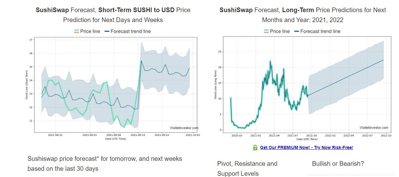 Sushiswap Price Prediction: What's in store 2022-2025 7