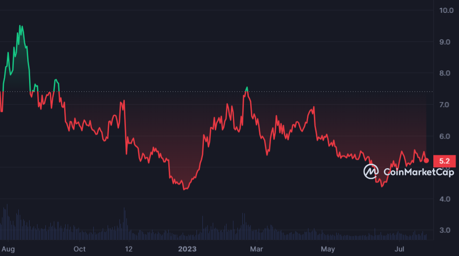 DOT_1Y_graph_coinmarketcap.png