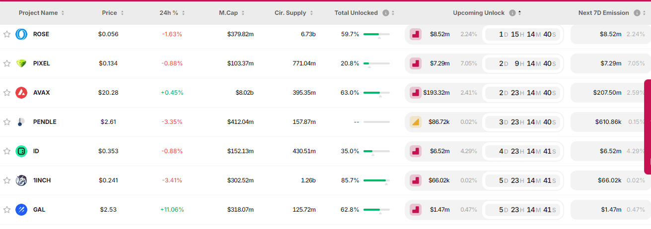 Token Unlocks