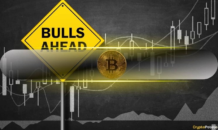 Bitcoin Eyes $74K After Rally as Analyst Flags $67K Support