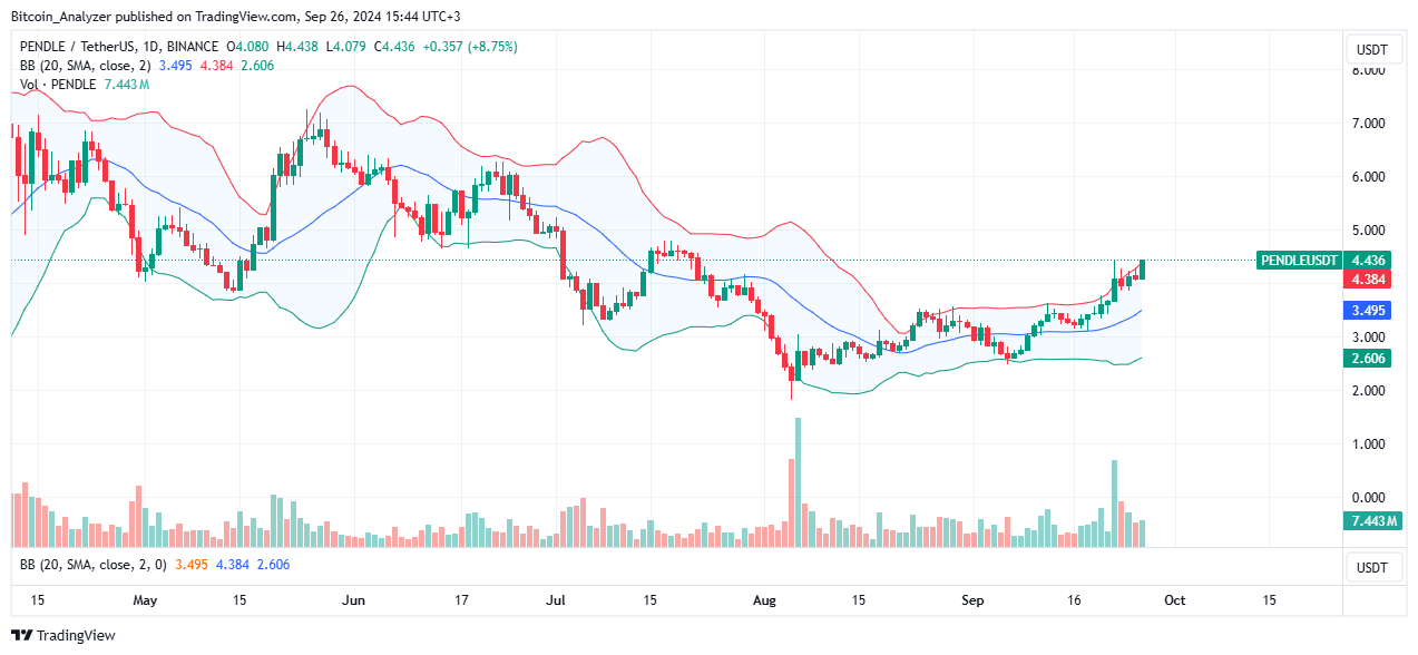 BINANCE:PENDLEUSDT Chart Image by Bitcoin_Analyzer