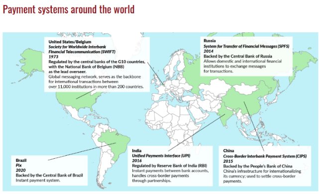 Sistemas de pago a nivel global. Fuente: GIS Reports