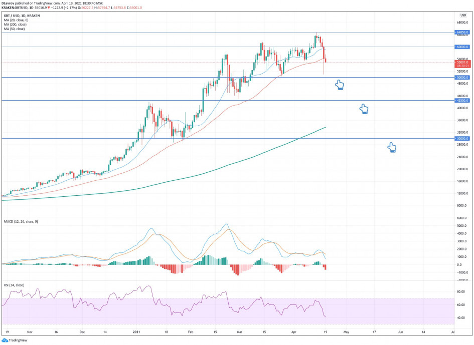 Фото: TradingView