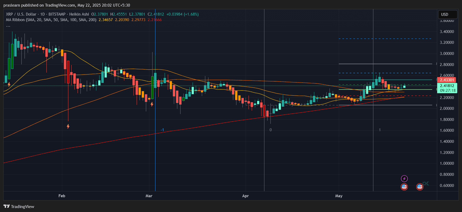 XRP Price Prediction