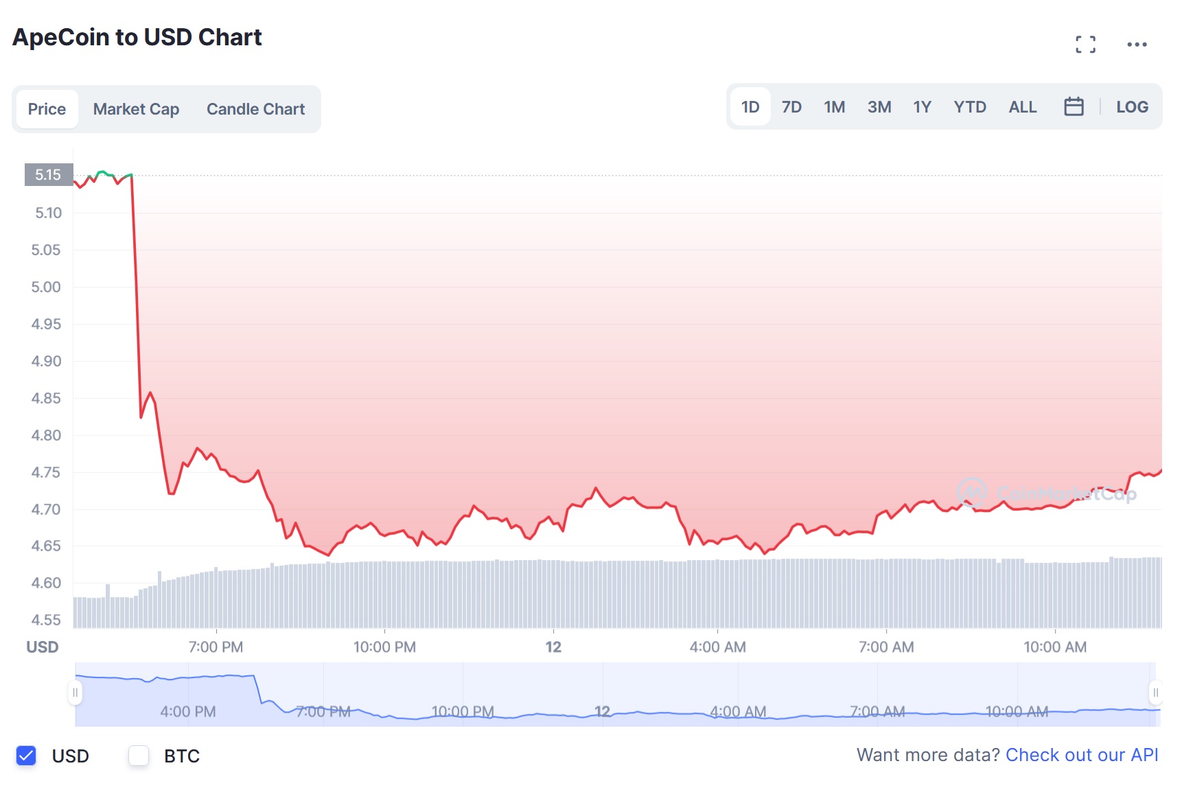 US SEC Probes Yuga Labs to Determine If Bored AP NFTs Are Securities