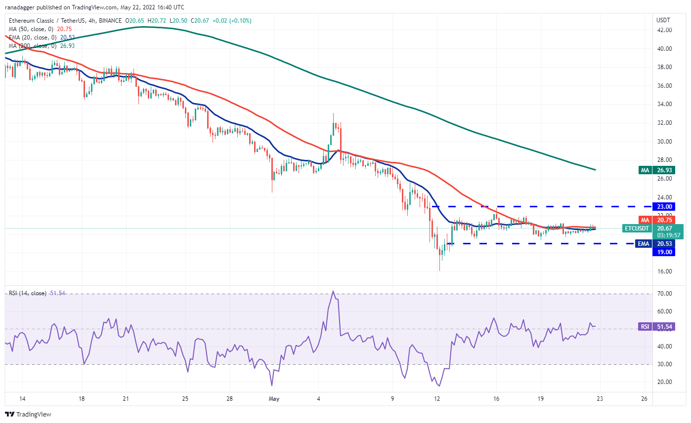 Курс доллара на 23 апреля 2024. График доллара. TRADINGVIEW графики. Трейдинг исходники. USDT криптовалюта.