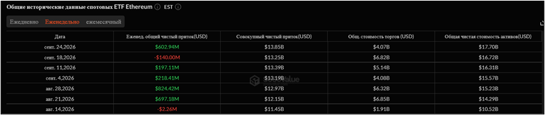 Крипторынок на максимумах за полгода: чем обернется рост