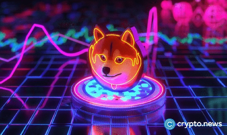 Цена Dogecoin приближается к переломному моменту, так как ценовое действие напрягается в рамках медвежьей шаблона