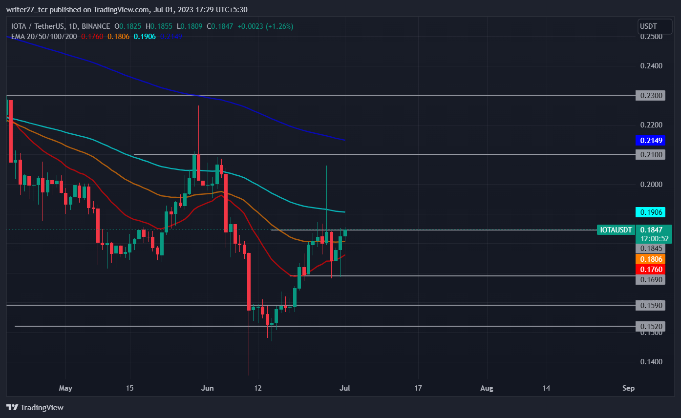 IOTA Price Prediction: Miota Price Gains Roughly 21% In 15 Days 