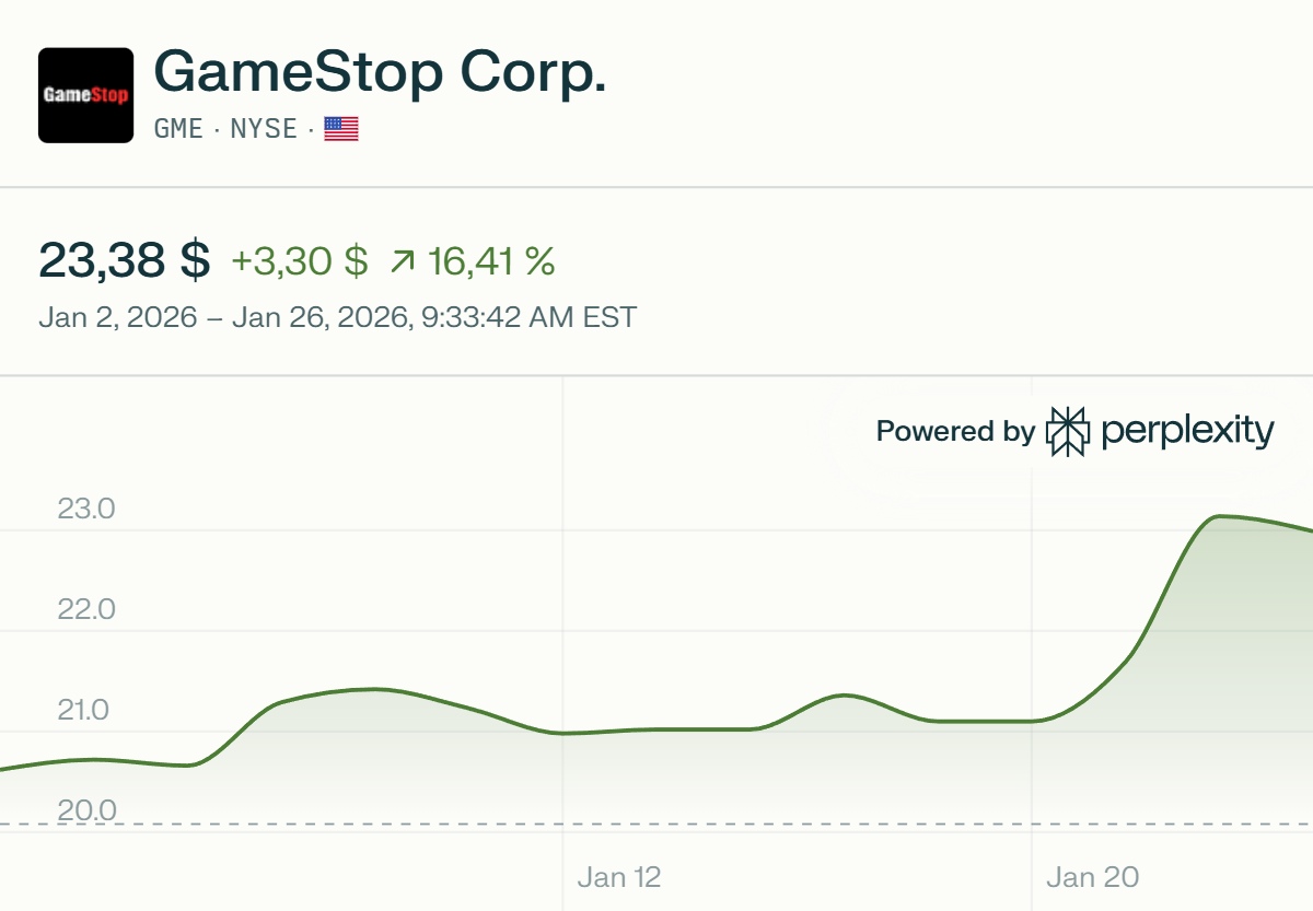 GME_chart_2026-01-26