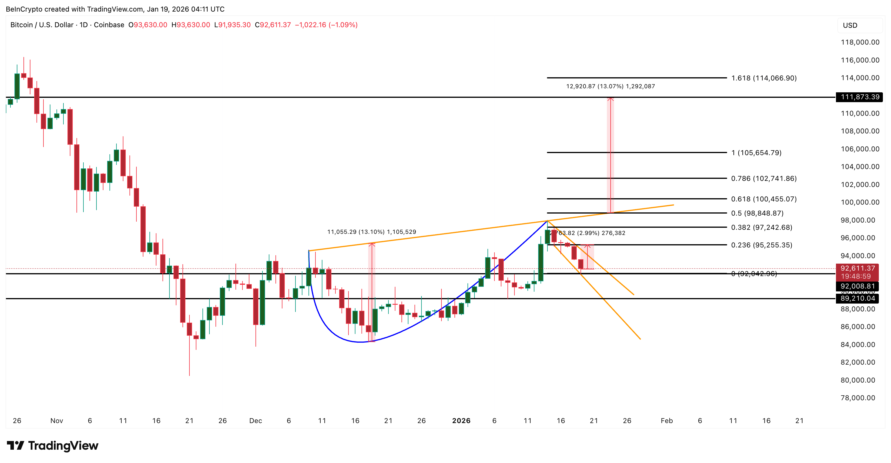 Bitcoin Price Analysis