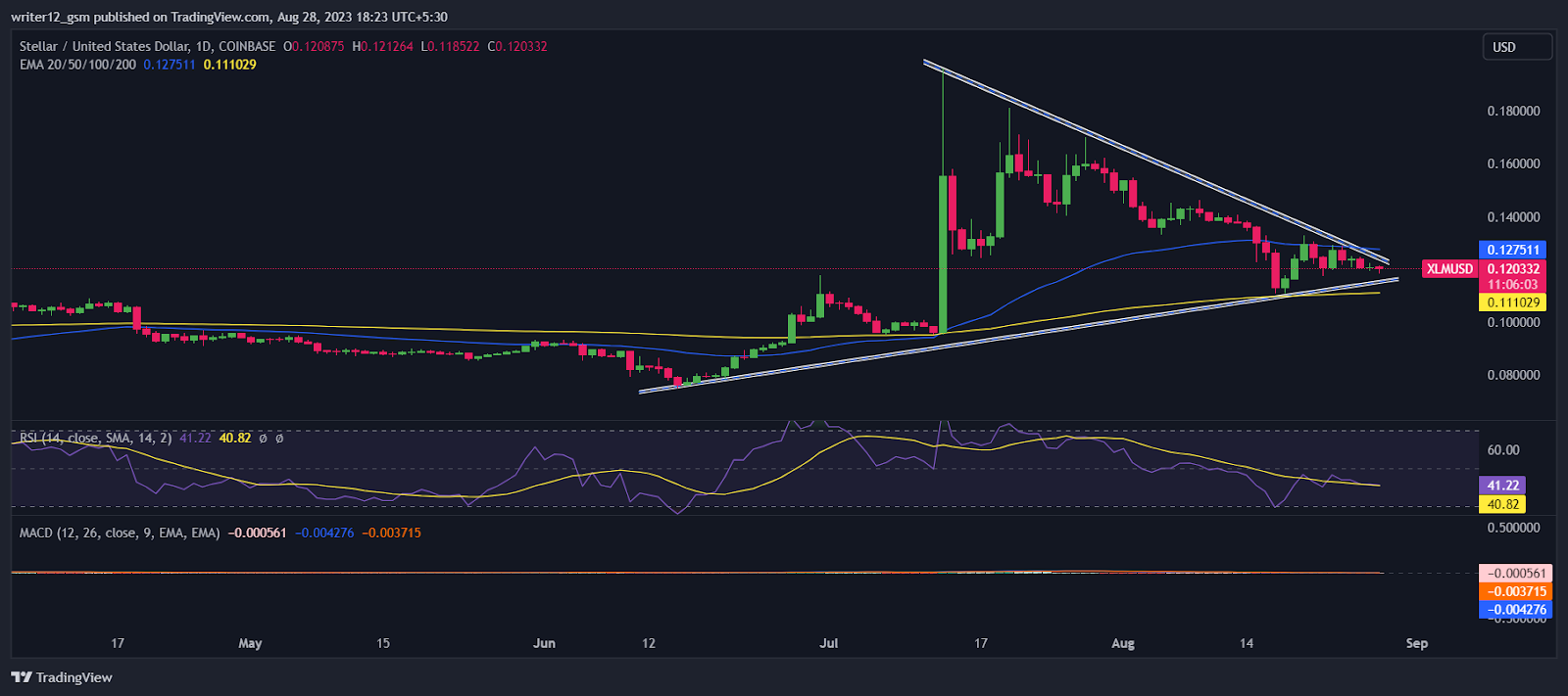 Stellar Crypto Price Forecast: XLM Price Targets For 2023?