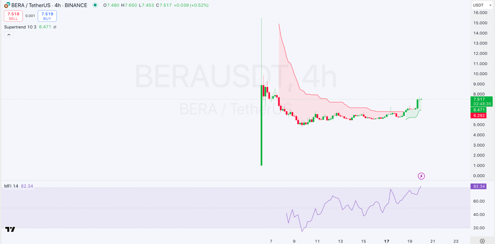 Daily Market Review: BTC, ETH, BTT, BERA, SEI 5 AD 4nXewT9JS42BSSzLEx7ZjvxjoIq5nC u1Wokz0FIoiqoiCXcNyPSUvWyZjgjLoBjzsmiKs d Do G lTN6l3Iq2mpTFoFQkdTkQxfZo VN8k t 2Qy0MFu4y9LemjNulV3AuDQkb1?key=KEwFTJ84wdHID5n8XW9lTAuW