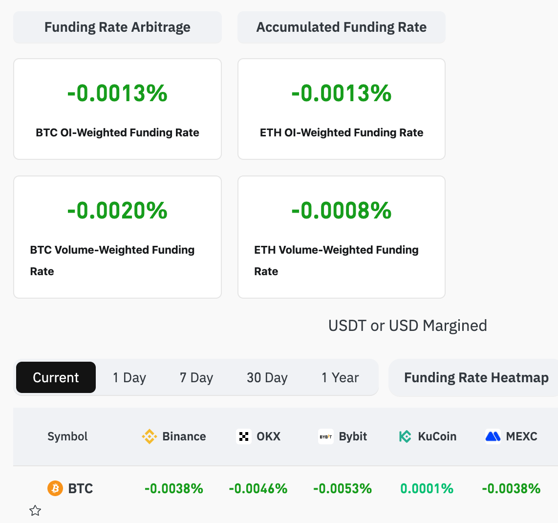 Цена Биткоина, Рынки, Анализ цен