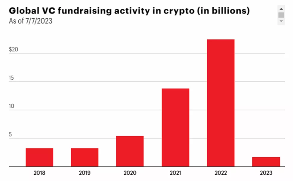 Polychain Ventures.