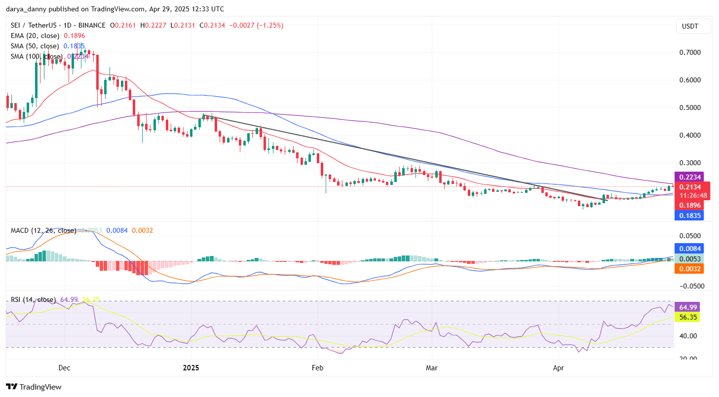 SEI price targets $0.40 as anticipation builds for staked SEI ETF - 1