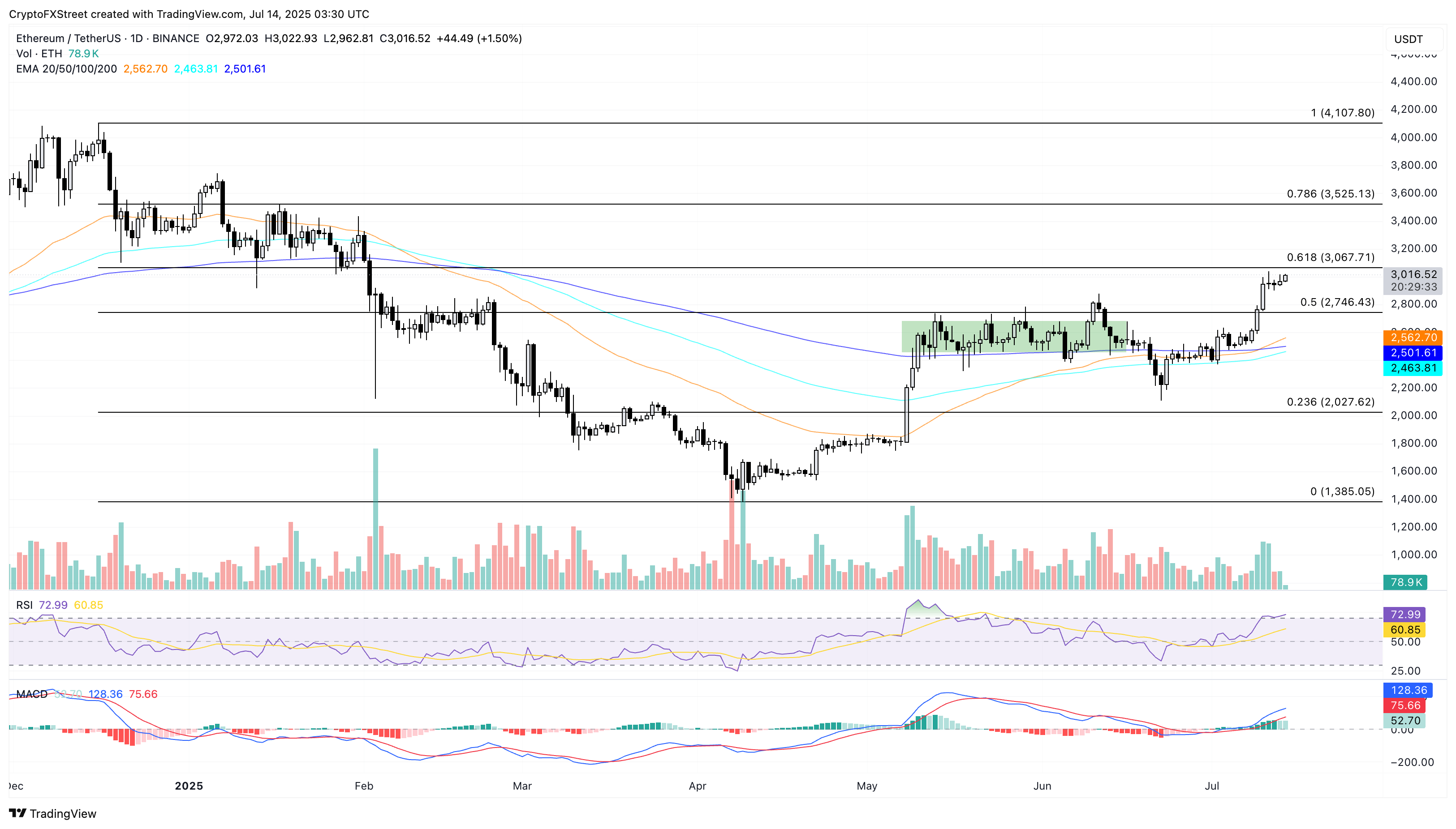 Top 3 Price Prediction: Bitcoin Ethereum Ripple – BTC ETH exceeds 1K and 00 XRP eyes above 