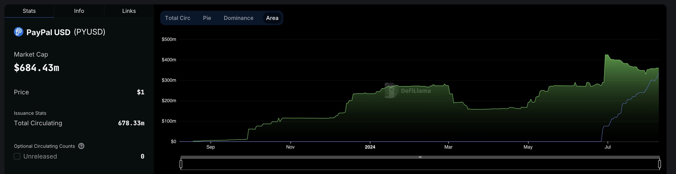 Crypto