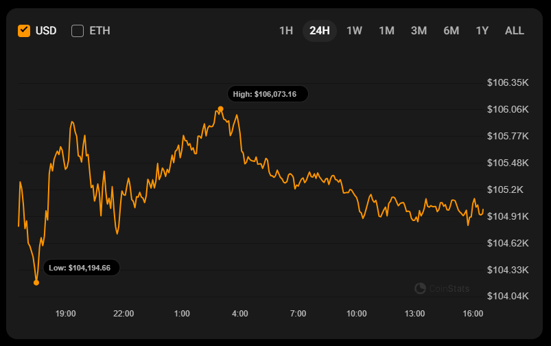 Прогноз цены Биткойн (BTC) за 14 июня Прогноз цены Биткойн (BTC) за 14 июня