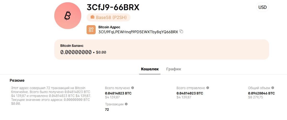 schiff-btc-reserve-stats