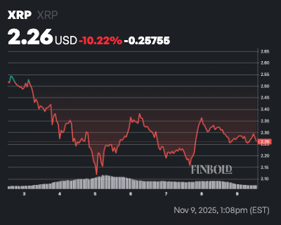 XRP flashes major buy signal; Is $2.5 next? 5 eacbe5920e5a201b3fb236e515aed6ded7b8e9e0