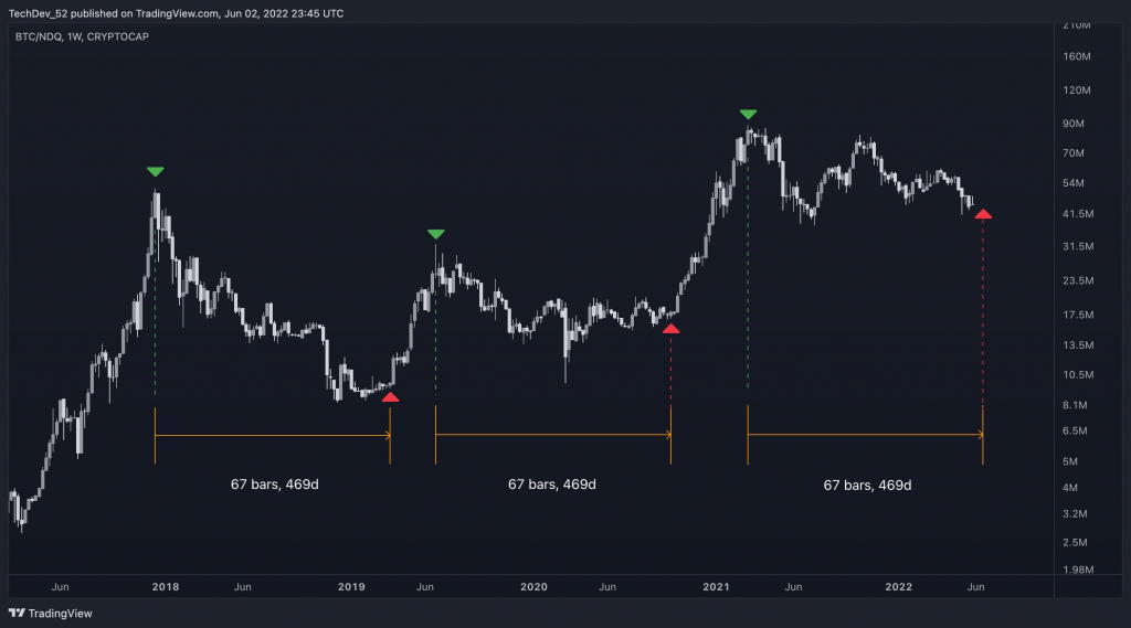 Субботняя подборка прогнозов цены биткоина. Stock-to-Flow снова в деле