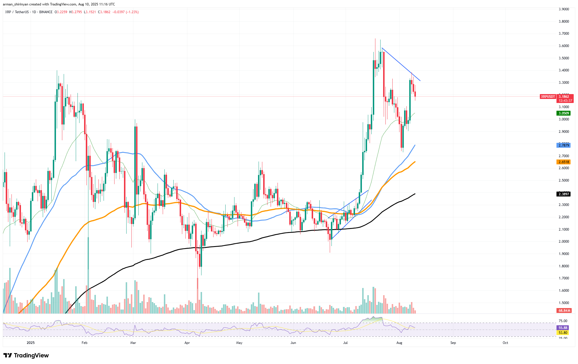 XRPs Dream Not Over Yet Shiba Inu (SHIB): Head and Shoulders Forms Bitcoin (BTC) Price in Deep Waters XRPs Dream Not Over Yet Shiba Inu (SHIB): Head and Shoulders Forms Bitcoin (BTC) Price in Deep Waters
