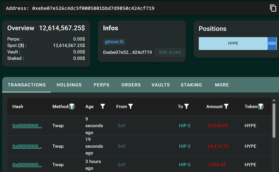 Hyperliquid (<span class=