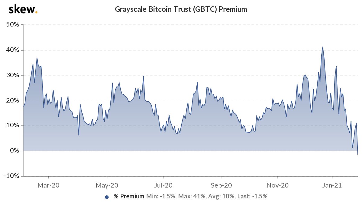 Bitcoin trust. Акции биткоин. Биткоин Траст. Grayscale Bitcoin Trust. Слоган биткоина Trust.