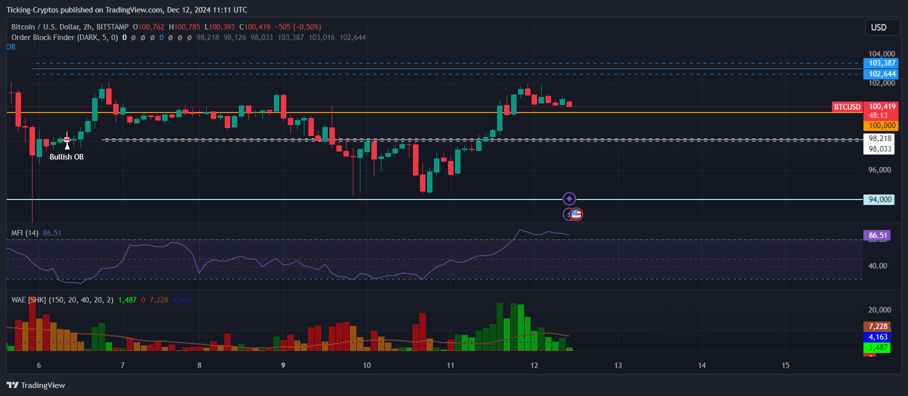 BTCUSD_2024-12-12_13-11-48.png